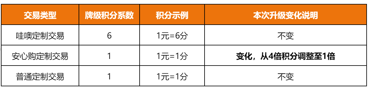 2024年1688平臺(tái)找工廠牌級積分系數(shù)調(diào)整公告